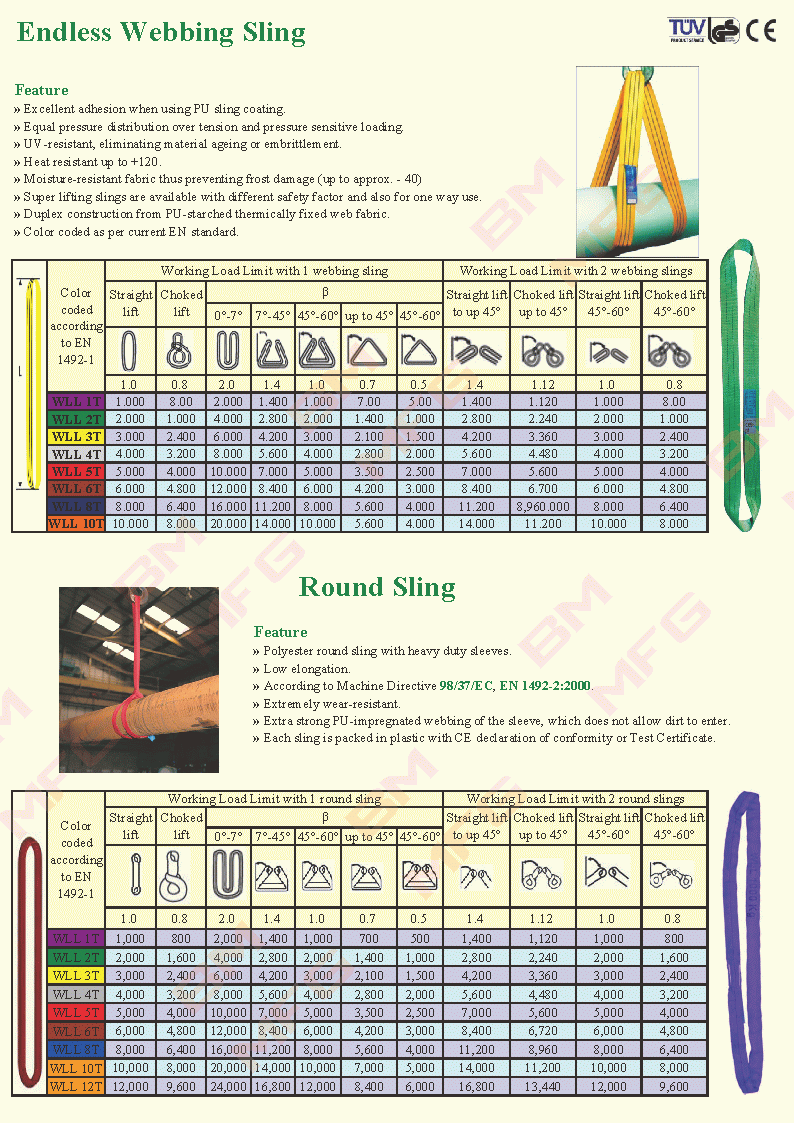 Endless Sling & Round Sling